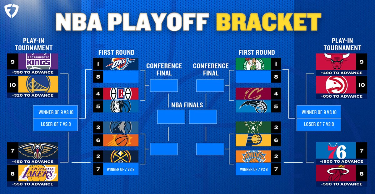 Da questo momento è possibile compilare il proprio bracket dei playoff sul sito NBA, collegandosi qui: on.nba.com/bracketlagiorn… - è gratis - bisogna pronosticare le vincenti dei play in, le vincenti del primo turno playoff, delle finali di conference e chi vincerà il titolo -