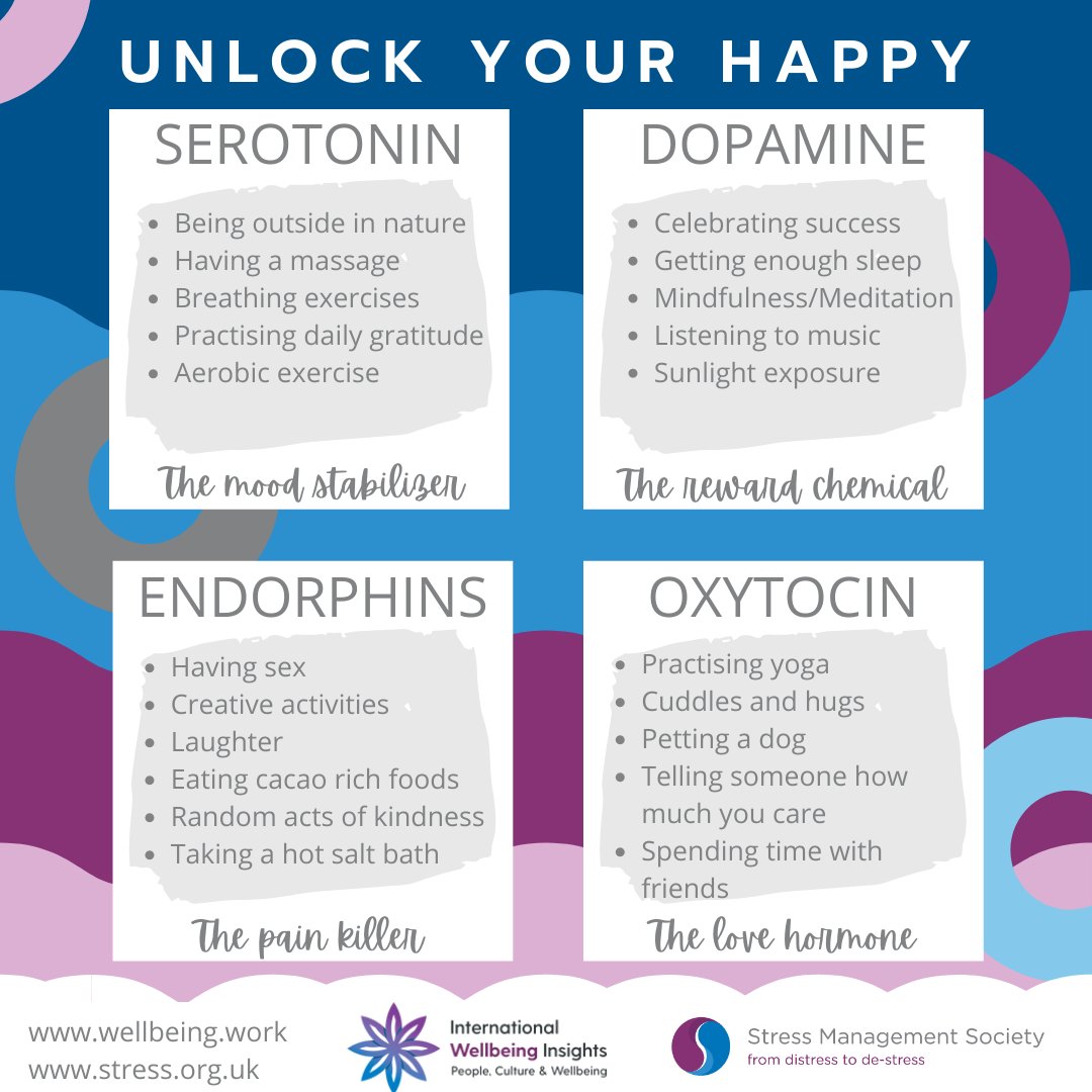 A reminder that this month is Stress Awareness Month so remember to look after your mind. Here are some different ways to activate some de-stressing hormones. #StressManagement #StressAwarenessMonth