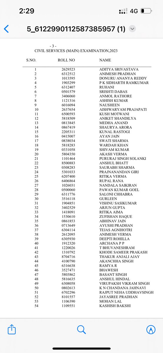 UPSC CSE 2023 final result out!