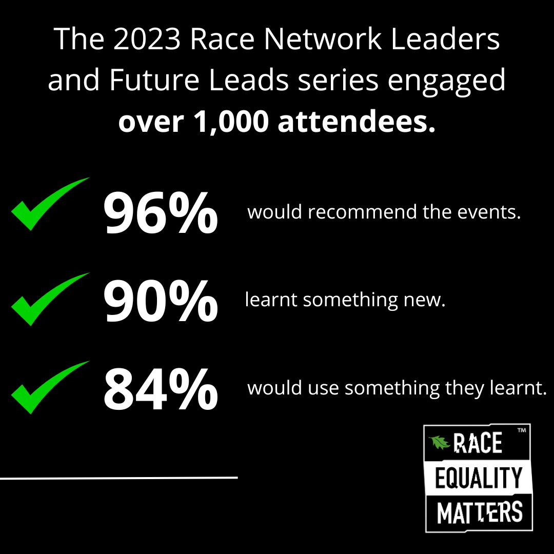 Race Network Leaders & Future Leads The Topic of this event is: Driving Race Equality Throughout the Organisation. The 2023 Race Network Leaders and Future Leads series engaged over 1,000 attendees. Register today ow.ly/NfAL50R7fG7 #RaceEqualityMatters #RaceEquality