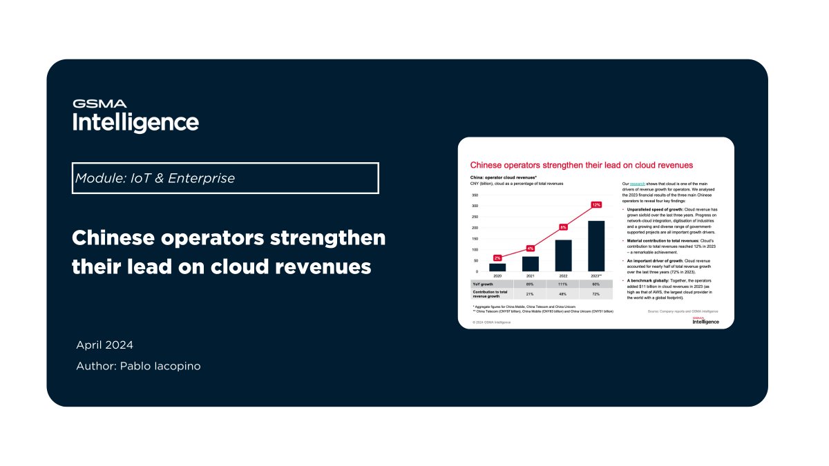 NEW chart - Chinese operators strengthen their lead on cloud revenues

In this edition of GSMA Intelligence's Chart of the Month, we look at how the three main Chinese operators have strengthened their leading position in terms of cloud revenues. data.gsmaintelligence.com/research/resea…