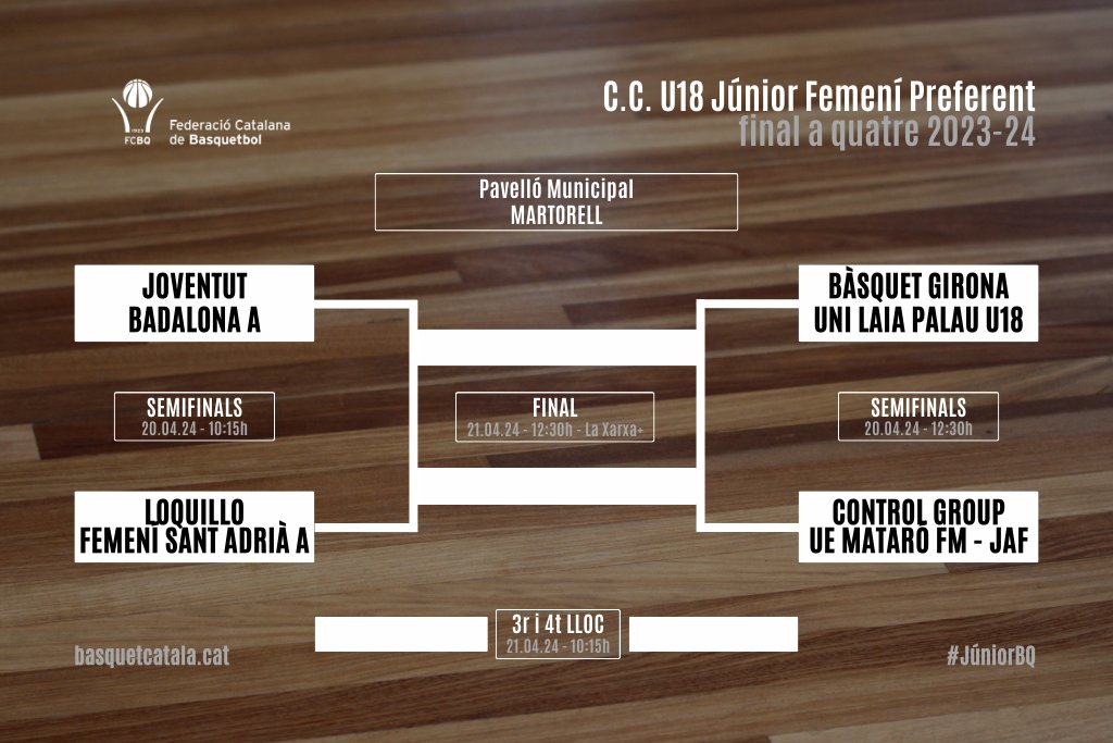#JuniorBQ🏀 / El Pavelló Municipal de #Martorell, #CiutatBàsquetCatalà 2024 acull, dissabte 20 i diumenge 21 d'abril, la Final a 4 Júnior Femení Preferent amb <a href="/Penya1930/">Club Joventut Badalona</a>, <a href="/BGironaBase/">Fundació Bàsquet Girona</a>, <a href="/uemataro/">U.E. Mataró</a> i <a href="/FemSantAdria/">Bàsquet Femení Sant Adrià (FSA) 💜</a> com a protagonistes.

🙅‍♀️ #DemanaCANVI

➡️ basquetcatala.cat/noticies/10594