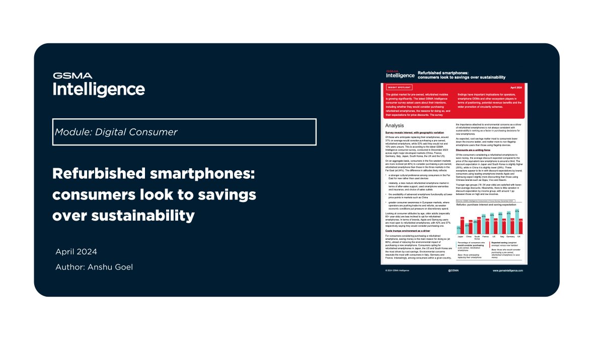 NEW report - Refurbished smartphones: consumers look to savings over sustainability Our latest consumer survey asked users about their intentions, including whether they would consider purchasing refurbished smartphones. data.gsmaintelligence.com/research/resea…