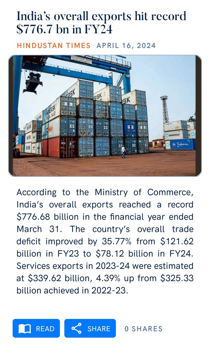 India’s overall exports reached a record $776.68 billion in the financial year ended March 31, despite global headwinds. Kudos Team @narendramodi for all the support to the industries during this difficult time. 👏👏 google.com/amp/s/www.hind…