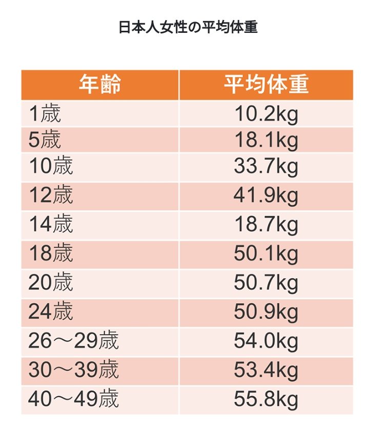 これ見て一瞬死のうか考えた（現在14歳）