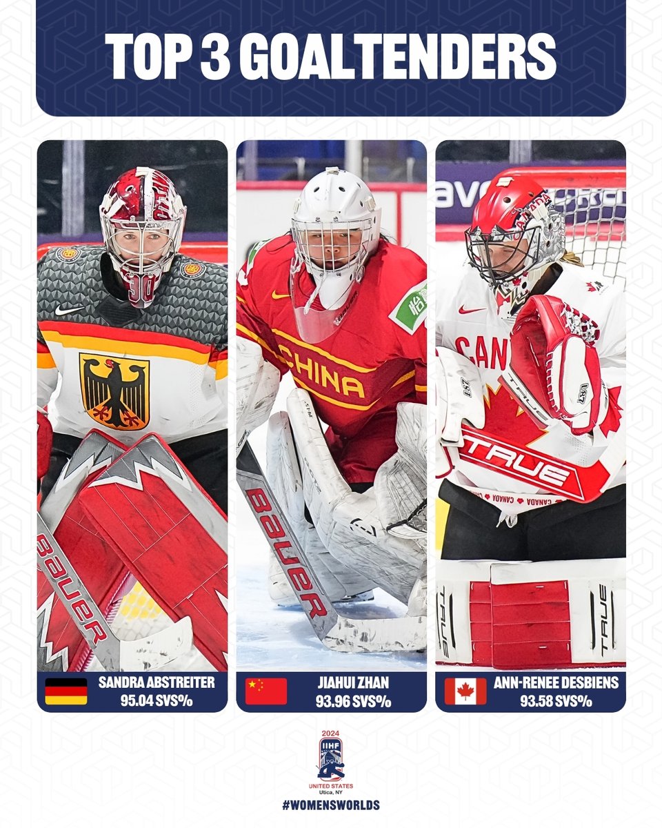 These goalies were pretty busy during the 2024 #WomensWorlds.⛔️💪 @deb_teams @hockeycanada