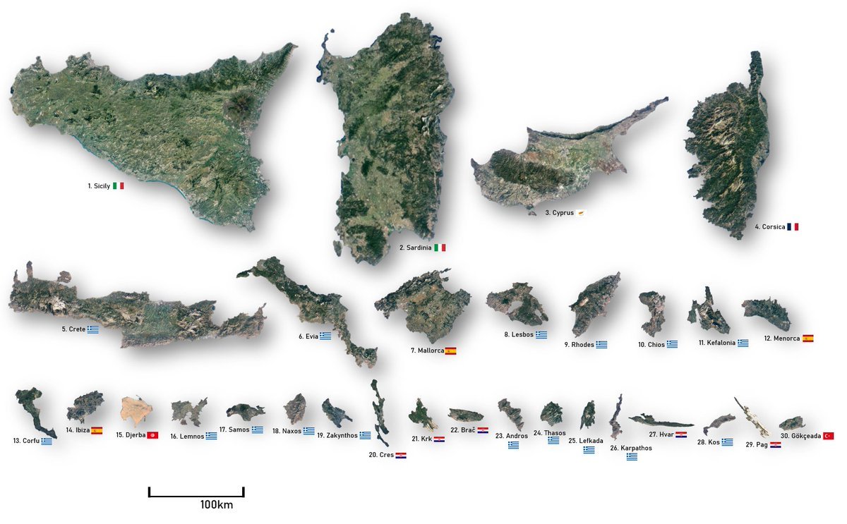 🏖️ Size of the largest Mediterranean Sea islands