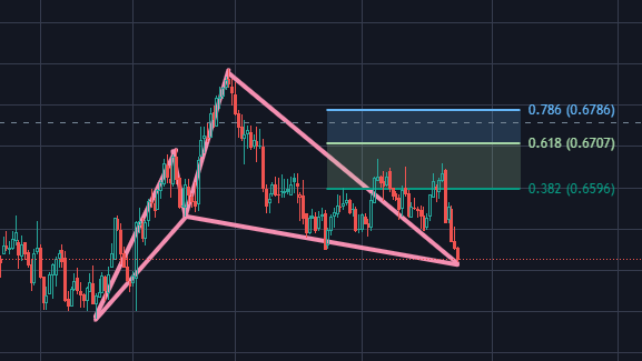 HonestRobot_'s tweet photo. #AUDUSD daily cypher pattern #Trading https://t.co/kRVvCcfr4J