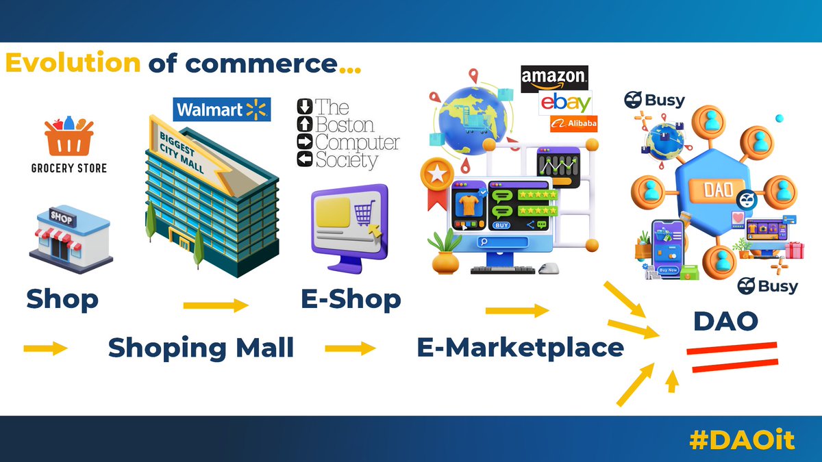 Commerce is ingrained in the human experience, but it's come a long way from the trading of cattle more than 10,000 years ago. From the development of currencies to new shopping and payment technologies to today's e-commerce/e-marketplaces. But more and more facing the issue of