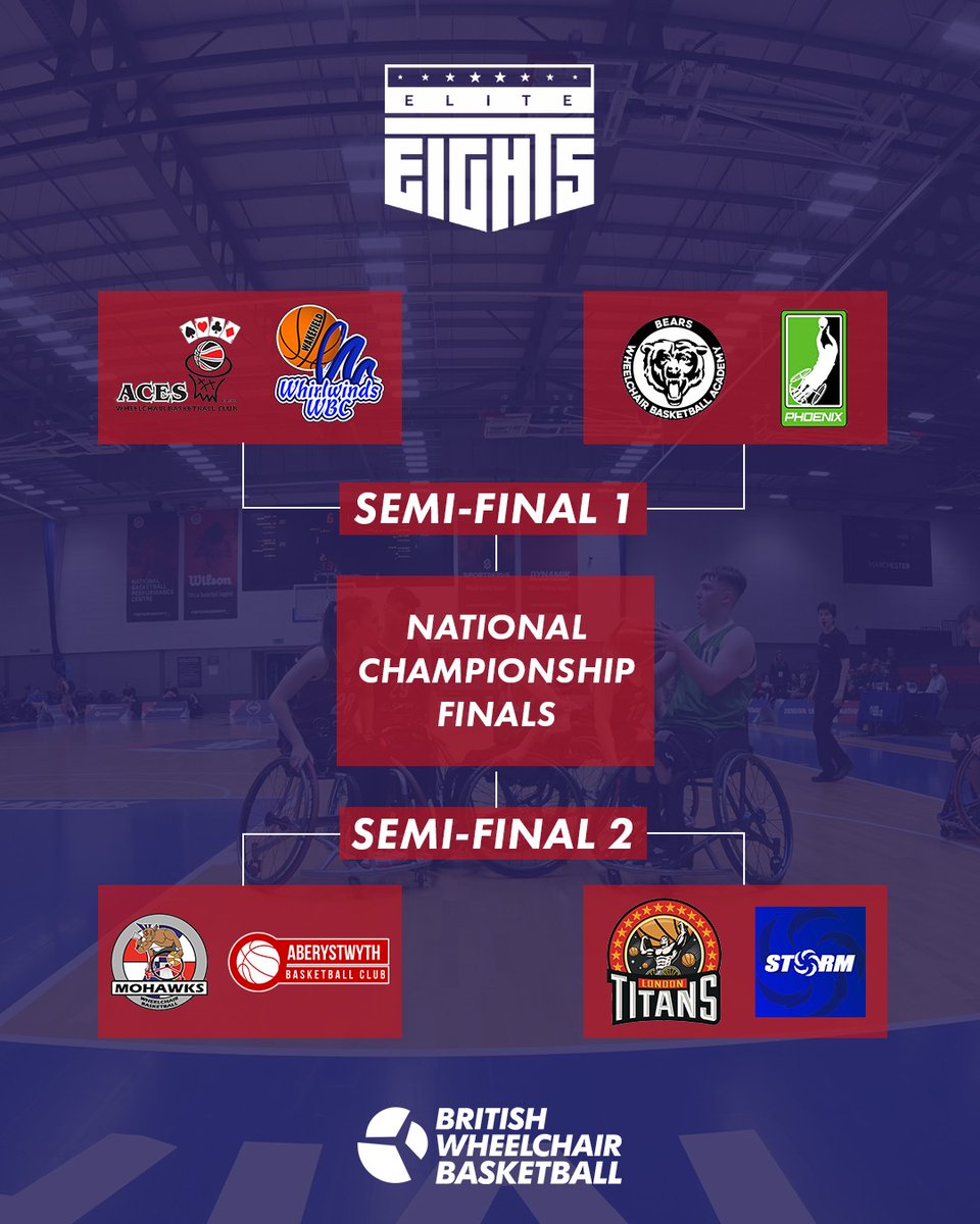 The two Junior teams heading to the National Championship Finals will be decided at the Elite 8s 2024 tournament 👀 20th April, Nottingham Wildcats Arena 🏆 Read more about this year's event 👇 britishwheelchairbasketball.co.uk/2024/04/teams-…