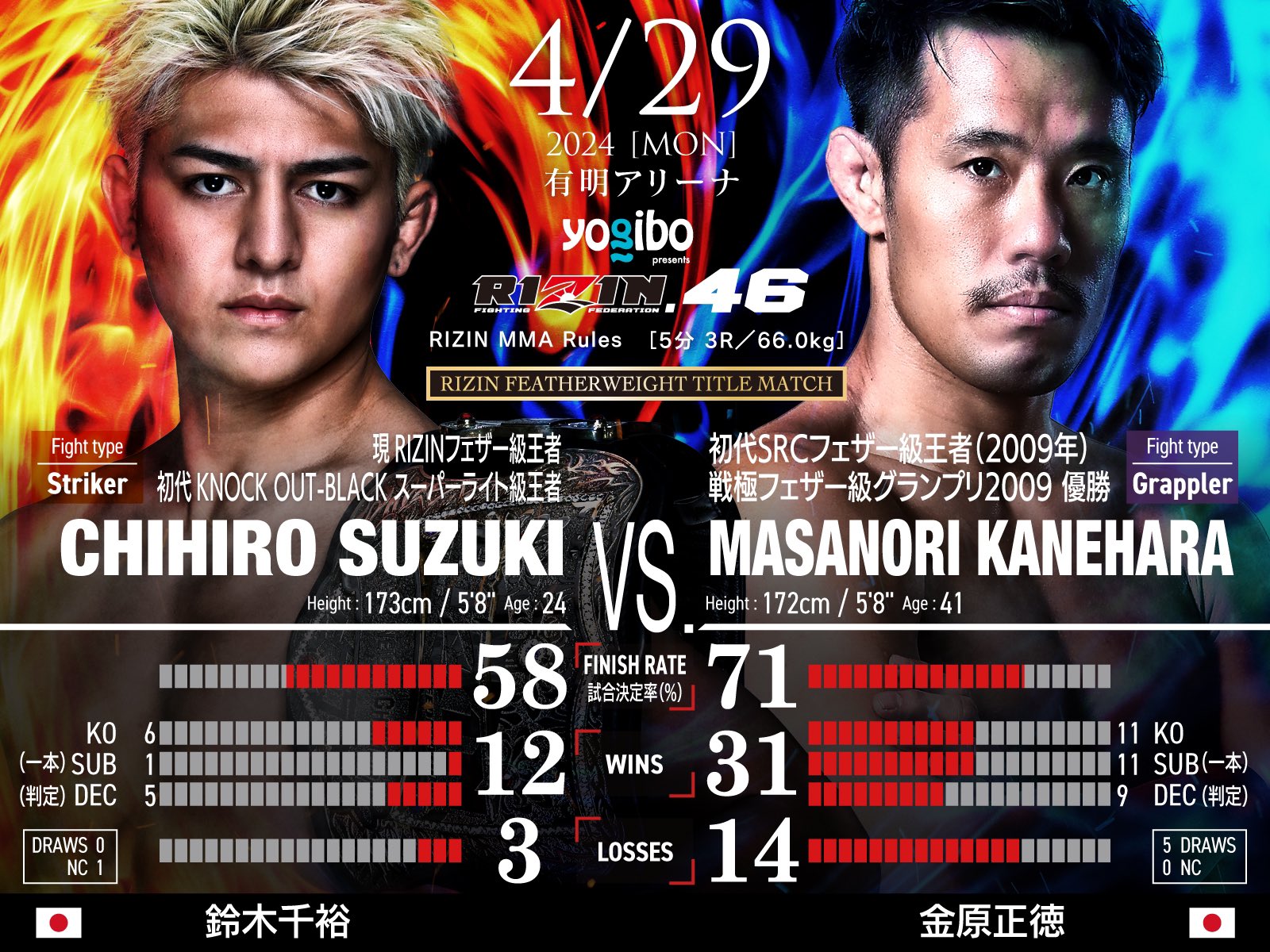 RIZIN FF OFFICIAL on X: 