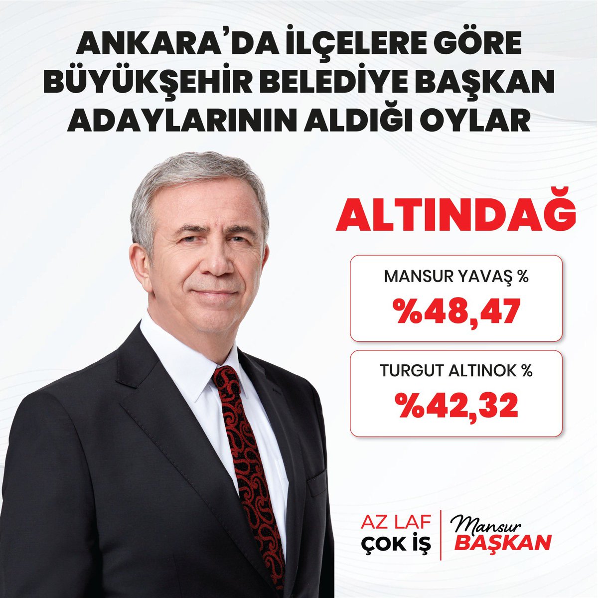 emre71aras06's tweet photo. Canımdan çok sevdiğim Ankara'nın abisi Ankara'nın başkanı hepimizin başkanı sn.@mansuryavas06 i destekledikleri için Altındağli hemşerilerime canı gönülden teşekkürlerimi sunuyorum.
#AzLafCokis
@AlparslanYlmaz
@DemirtrkHarun https://t.co/4mfYMWU0fO