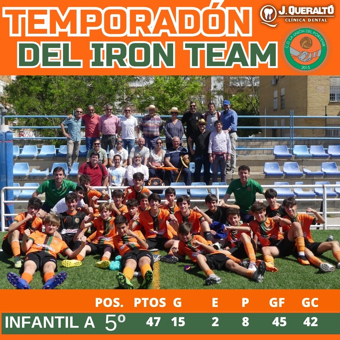 🧡🔝💪 ¡Temporadón del Infantil A! ¡Una familia imparable! Los nuestros sumaron su octava victoria consecutiva en 3ª Andaluza y marchan quintos con 15 triunfos a solo tres puntos de alcanzar el podio. ¡Iron Team en estado puro! 📸: @dgzafra #imaginaalogrande