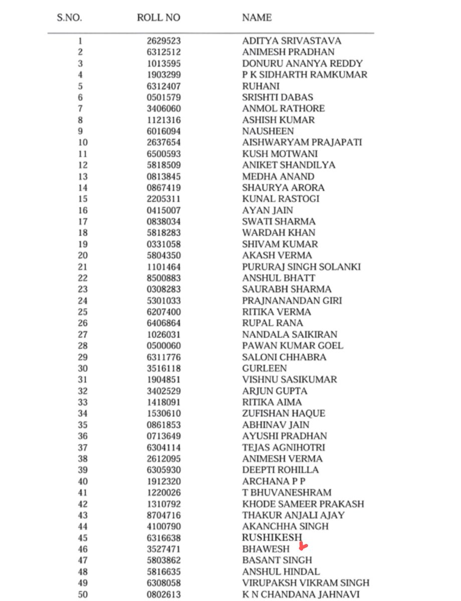 Got 45 rank in UPSC 😍😍🔥🔥

#UPSC #UPSC2024