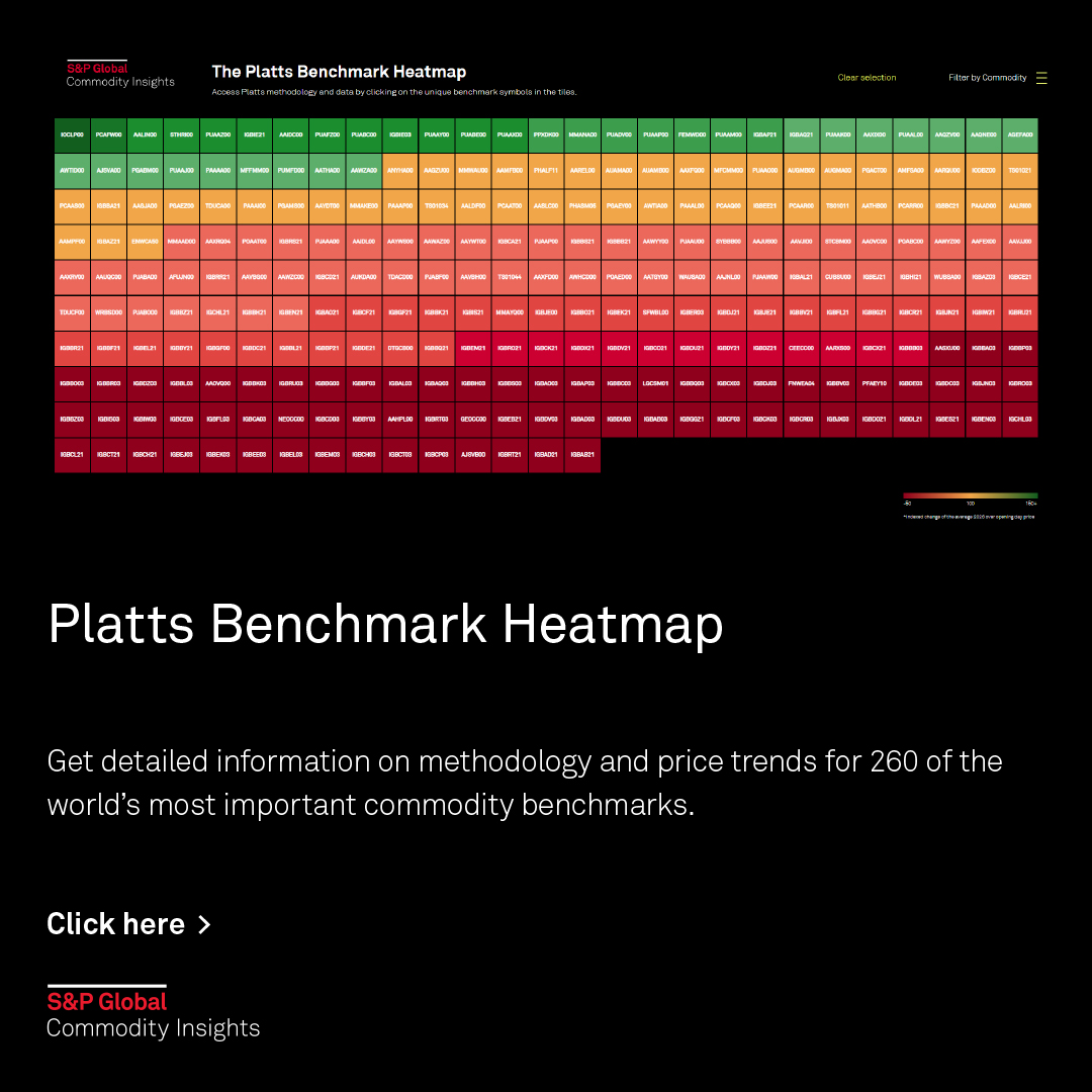 Explore the dynamic world of commodity prices with The Platts Benchmark Heatmap! 📊 Visualizing 258 crucial price benchmarks across #commodities, track their performance in 2023 amidst shifting trade dynamics and a recovering global economy. Link in this thread ⬇️