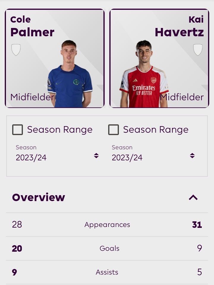 Mikel Arteta really unlocked Kai Havertz. 🤡🤡 Isn't it?!!😮‍💨🤪