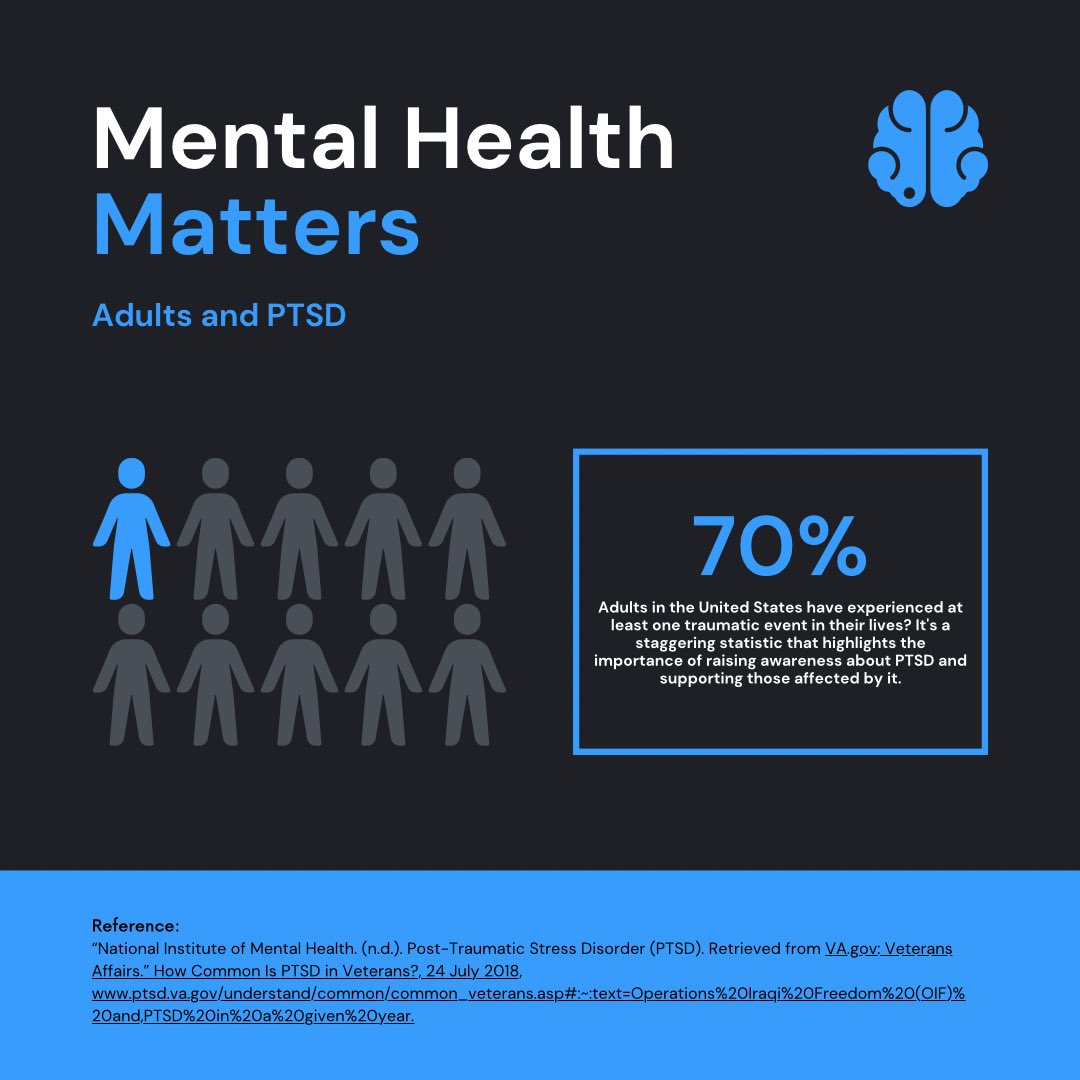 April's Minority Health Month highlights PTSD's impact on minorities. Let's fight stigma and boost mental health support!  #nationalminorityhealthday #gsufye 
#PTSDAwareness 🤝