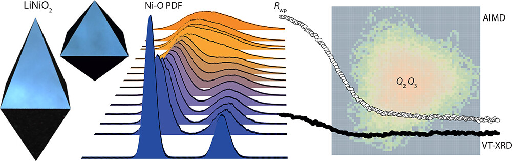 Jahn–Teller Distortions and Phase Transitions in LiNiO2: Insights from Ab Initio Molecular Dynamics and Variable-Temperature X-ray Diffraction By @GreyGroupCam, @SianEDutton et al. @Cambridge_Uni Read the paper 👉 go.acs.org/8UP