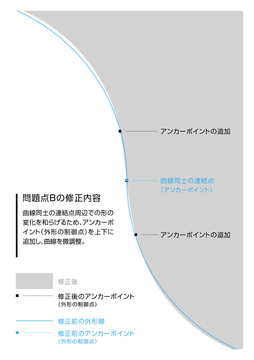 osaku_design's tweet photo. 書籍並みにというか書籍以上に視覚調整の解説がされてるサイト教えてもらった
https://t.co/YdzXWvQ50z https://t.co/IxM7fQajpQ