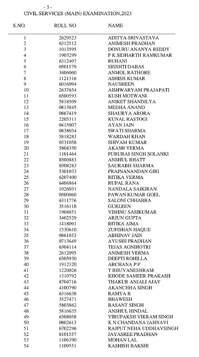 shailfilm's tweet photo. Congratulations to all 
#UPSC #IasFactory
#UPSC2024 #civilservices #UPSC2023 https://t.co/17iXKOO0XK