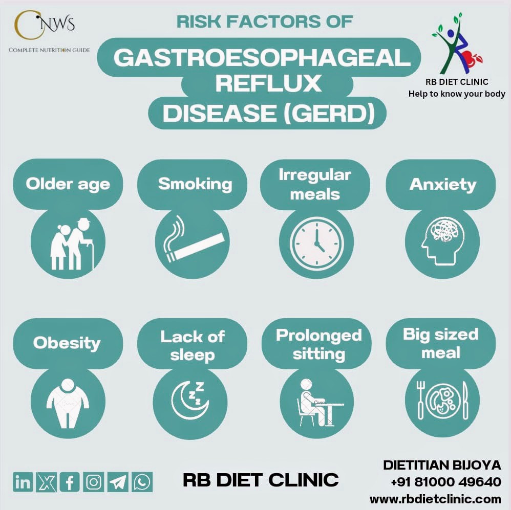 Did you know? 
GERD or Gastroesophageal reflux disease is a chronic condition in which stomach acid or bile flow upwards into food pipe and irritate it. 

It is also a lifestyle disorder which includes the following risk factors. 

👇👇👇👇👇👇
  #dietclinic #online