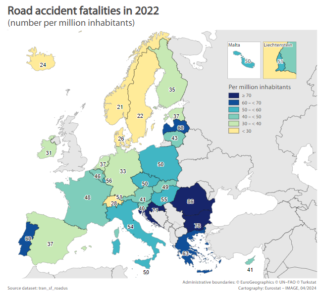 Ireland had the third lowest rate of road traffic fatalities in the EU in 2022, according to last Friday's numbers from @EU_Eurostat.