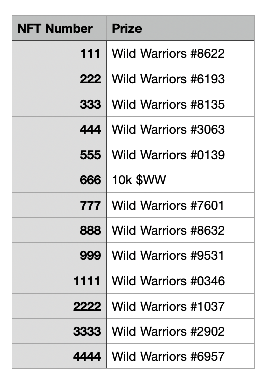 13 prizes to be airdropped to lucky minters!