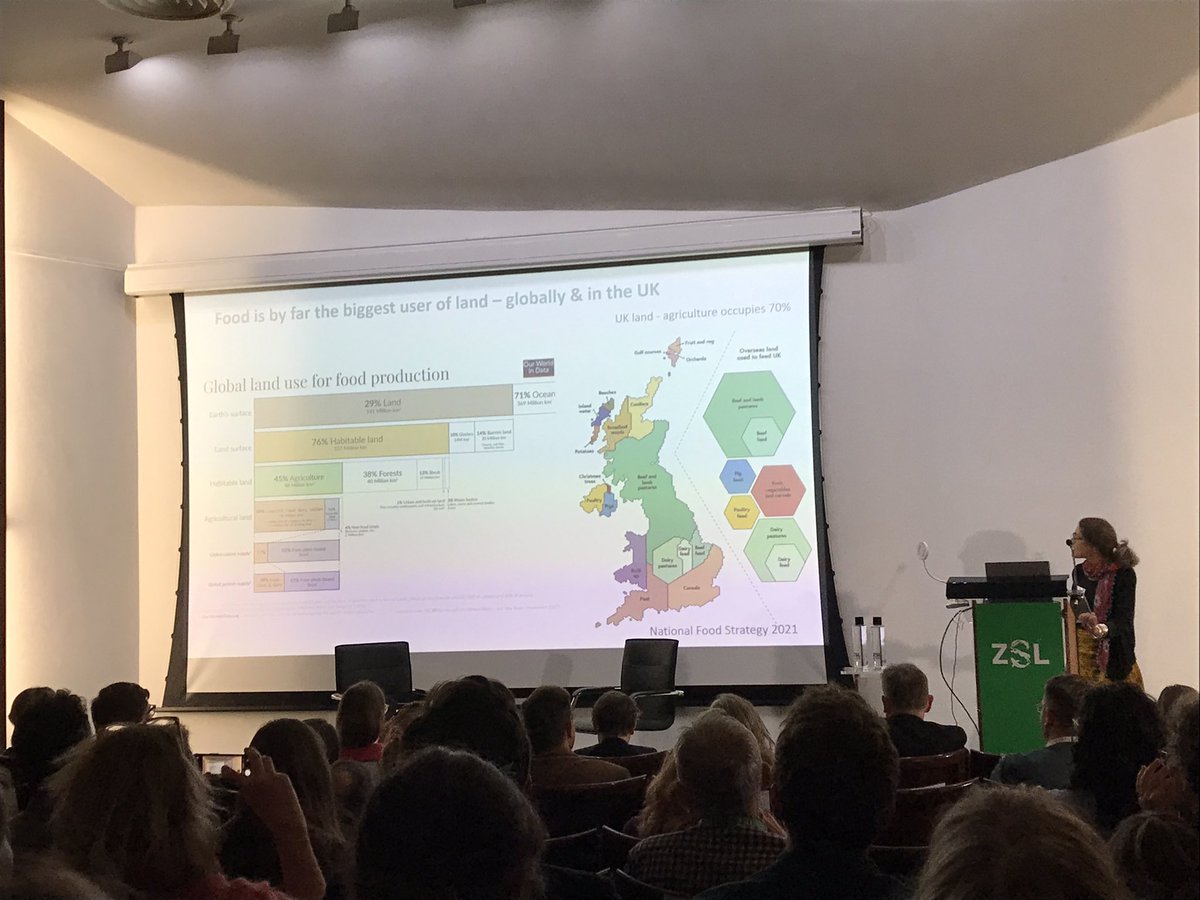 @DefraGovUK @OfficialZSL @SeahorseEnv Dr Tara Garnett @TableDebates now speaking about the crucial importance of food and agriculture in land use - featuring the now-famous UK land use graphic from @HenryDimbleby’s National Food Strategy
