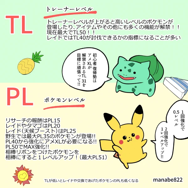 TLとPLってなに? #ポケモンGO 