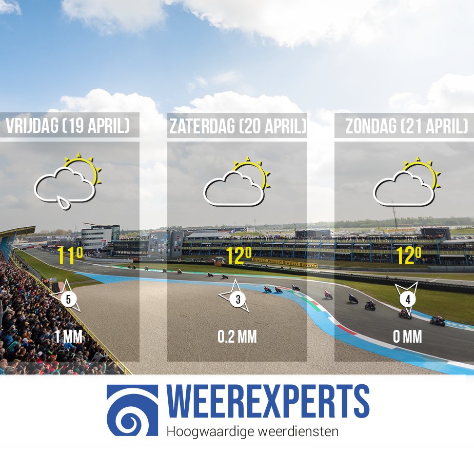 Op naar een frisse zonnige Superbike! #TTAssen