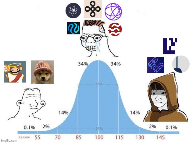 KT_BTC's tweet photo. Main Narrative Uptrend nên chú ý để bắt kịp Trend !

1. AI

AI Crypto có thể là narrative rất lớn vì liên quan đến truyền thống và chính cổ phiếu NVIDIA đã phản ánh quá rõ về tiềm năng AI rồi. Dễ tiếp cận người dùng khi nghe AI thì hầu hết là dễ hiểu dễ cuốn hút.
Nghe đầu tư Crypto thì không sang bằng đầu tư AI phi tập trung với blockchain - mình ngó $WLD cho trend này, ngoài ra còn $TAO, $FET nhưng không có entry đẹp để vào. Chú ý thêm hợp nhất giữa $AGIX $FET $OCEAN.

2. Modular Blockchain

Đây là một xu thế lớn, mùa trước chưa đủ cơ sở hạ tầng để xây dựng, mùa này thì mọi thứ đã đủ lông đủ cánh!

Trong câu chuyện Modular thì còn chia ra nhiều biến:

- Modular liên quan chặt chẽ với Ethereum - các L2
- Modular sử dụng lớp DA tùy chọn, nhưng vẫn dùng lớp xác minh và đồng thuận của ETH
- Modular sử dụng lớp xác minh và DA của bên thứ 3 và lớp đồng thuận của Ethereum
- Modular hoàn toàn không liên quan Ethereum

Đống này thì có quá nhiều anh tài như $TIA $DYM $ALT $AVAIL $SAGA,.... và sắp tới còn nhiều nữa

3. Depin

Đơn giản AI và Metaverse muốn phi tập trung cần có cơ sở hạ tầng phi tập trung như $RNDR, $FIL, $IONET,...

4. RWA

Tạo ra câu chuyện đem tài sản thực lên blockchain và đây là câu chuyện lớn để đưa các ông lớn truyền thống sang Crypto - JP Morgan ngân hàng top thế giới cũng đã có 1 chain riêng!

$ONDO chính là ngôi sao cho trend này, ngoài ra còn có $CPOOL $LTO $CFG

5. Gamefi

Crypto quá nhiều nhà đầu tư trẻ => thoả mãn lợi ít niềm vui mà còn kiếm được tiền

Họ thích chơi game ra tiền, trò ponzi tiềm năng

Rồi sẽ có bánh vẽ metaverse quay lại luôn

Nói chung trend này có 3 từ khóa cần quan tâm:

AAA game
Metaverse
Fully onchain game

Watchlist: $ACE, $XAI, $RON, $PIXEL,....

6. DeFi

Thế giới blockchain giờ là thế giới 80% là tài chính và 20% là công nghệ!

DeFi sẽ quay lại với 2 từ khóa chính:

Restakingfi - với sự ra đời của Eigenlayer
LSDfi - dành cho những người không muốn looping quá nhiều
Ponzinomic Stablecoin kéo nhiều Stablecoin vào market => chu kỳ càng nhiều stablecoin thì pump càng mạnh.

Điển hình là EIGENLAYER $PENDLE $ENA $ETHFI $ALT PUFFER RENZO,......

7. NFT

Cái này mình không chuyên sâu nhưng sẽ không nói quá nhiều!

Tuy nhiên chìa khóa mà mình cảm nhận được ở NFT mùa này đó là "những thứ tăng và đảm bảo thanh khoản cho NFT luôn tiềm năng"

Hãy chú ý đến một xu hướng nếu nó làm được điều này

8. Hệ sinh thái BTC

Thiết thực nhất là BRC20 - một cơn sốt đầu cơ được giới thợ đào hỗ trợ

BTC layer 2 câu chuyện hấp dẫn để thu hút Whale Miner và dĩ nhiên là users

Watchlist: $ORDI, $SATS, $MUBI, $ZETA, $ZEUS, BABYLON, BOUNCEBIT, BITLAYER, MERLIN CHAIN, B2 NETWORK,.....

9. Hệ sinh thái ETH

Layer 1 Parrallel EVM + Layer 2 vẫn là trend lớn support cho ETH, ngoài ra tương lai sẽ ra thêm Layer 3 => tạo network cho ETH

Watchlist: $OP $ARB $STRK $METIS $MANTA $FTM $SEI MONAD $APT $SUI,......