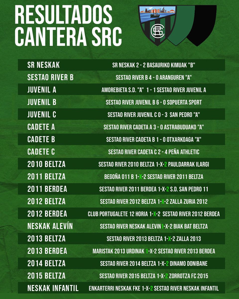 SestaoRC's tweet photo. 📌 Resultados de nuestra #CanteraSRC de este fin de semana.

#GoazenRiver https://t.co/Zo41rnknbh