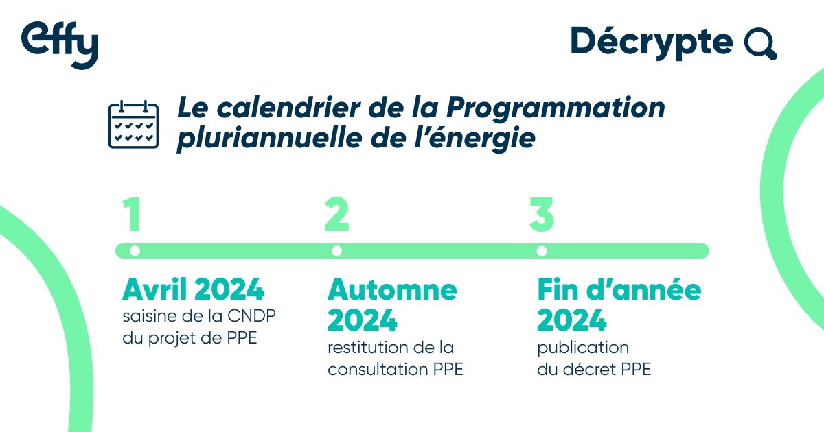 Effy (@effygroupe) on Twitter photo #EffyDécrypte | Energie-climat : exit la loi de programmation, place aux décrets !
<a href="/RolandLescure/">Roland Lescure</a> a annoncé jeudi dernier l'abandon de la loi de programmation, au profit d'une consultation PPE par la <a href="/CNDPDebatPublic/">Commission nationale du débat public (CNDP)</a>. On décrypte les conséquences !
🔗 effy.fr/flash-info/lpe… #EffyDécrypte | Energie-climat : exit la loi de programmation, place aux décrets !
<a href="/RolandLescure/">Roland Lescure</a> a annoncé jeudi dernier l'abandon de la loi de programmation, au profit d'une consultation PPE par la <a href="/CNDPDebatPublic/">Commission nationale du débat public (CNDP)</a>. On décrypte les conséquences !
🔗 effy.fr/flash-info/lpe…