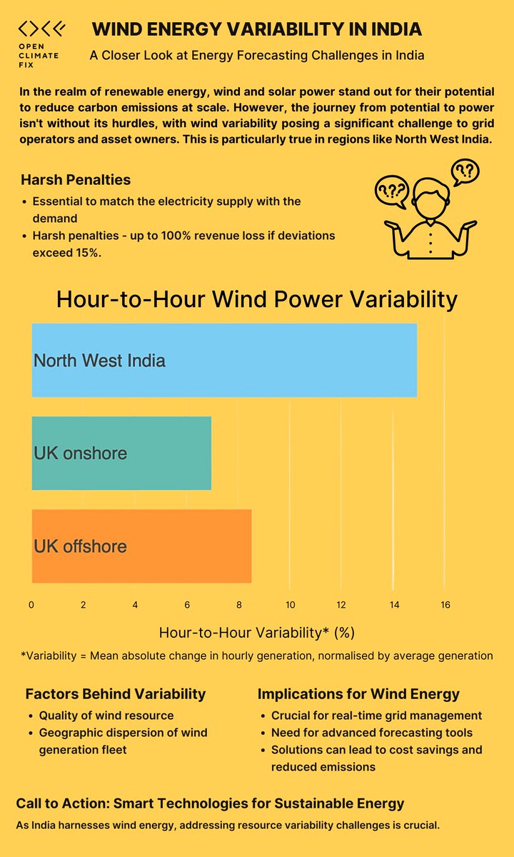 Open Climate Fix tweet media