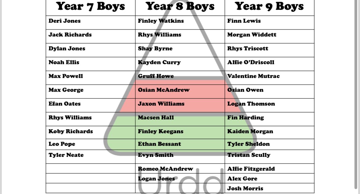 Here are our teams for this weeks @UrddWRU7🤩🏉