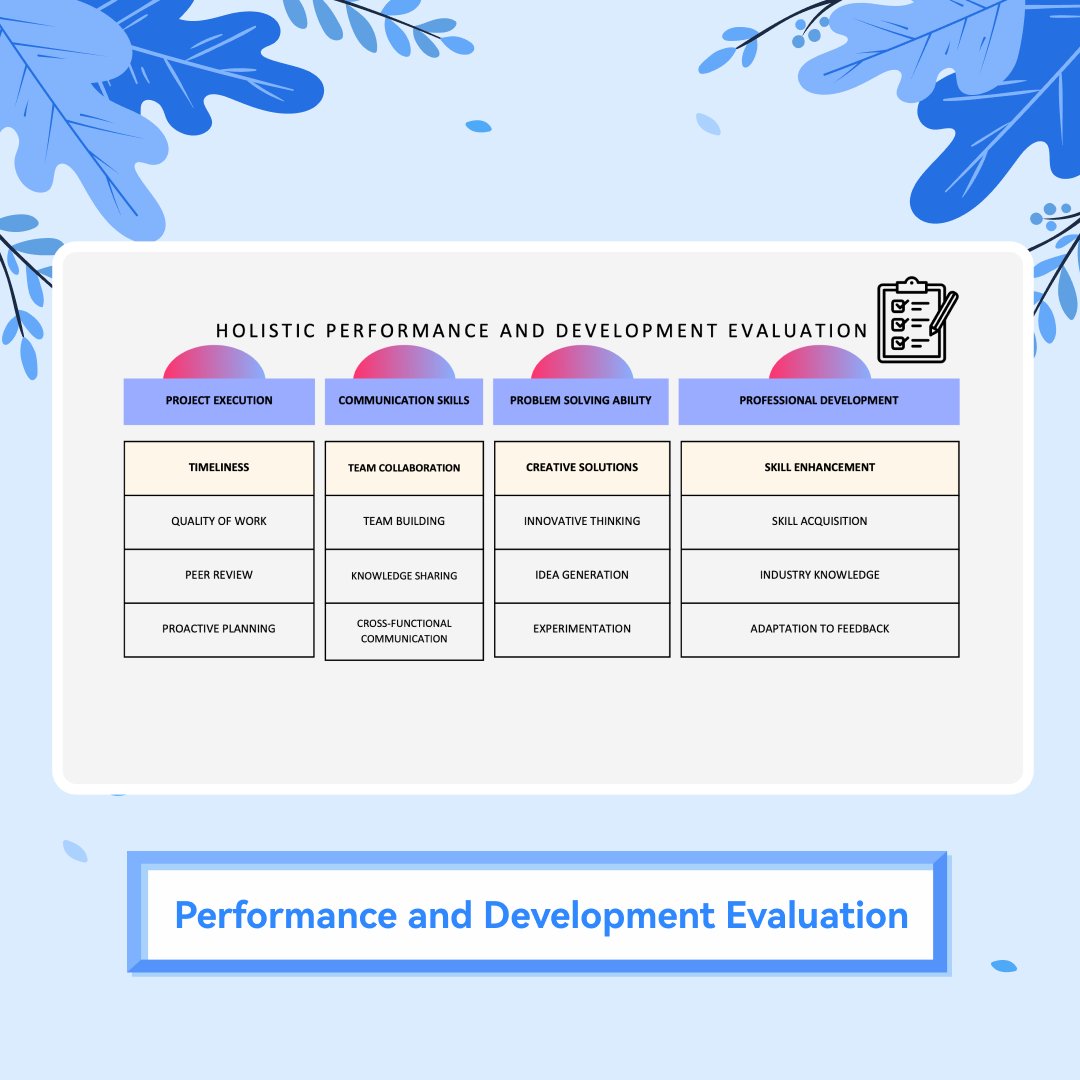 PDFelement's tweet photo. #AssessmentGrids offer a structured framework to visualize evaluation results, helping you better understand and compare performance across different aspects.📊✨Download them for free here: https://t.co/CF7U5qVNKU

#Evaluation #Template #wondershare #PDFelement #PDFtemplate https://t.co/ezAm8sTEPB