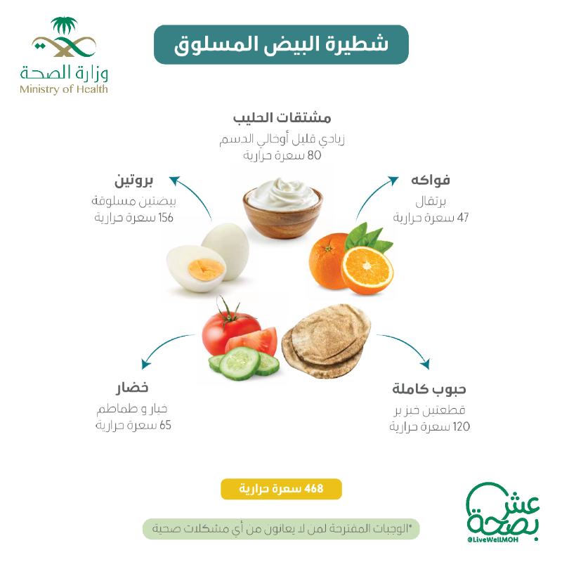 LiveWellMOH's tweet photo. محتاره وش تجهزين فطور لأطفالك ؟
سهلناها عليك بأفكار فطور صحية وسريعة 🍳 

#عش_بصحة