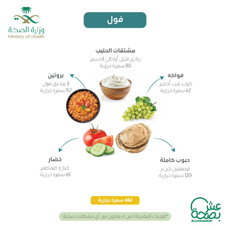 LiveWellMOH's tweet photo. محتاره وش تجهزين فطور لأطفالك ؟
سهلناها عليك بأفكار فطور صحية وسريعة 🍳 

#عش_بصحة