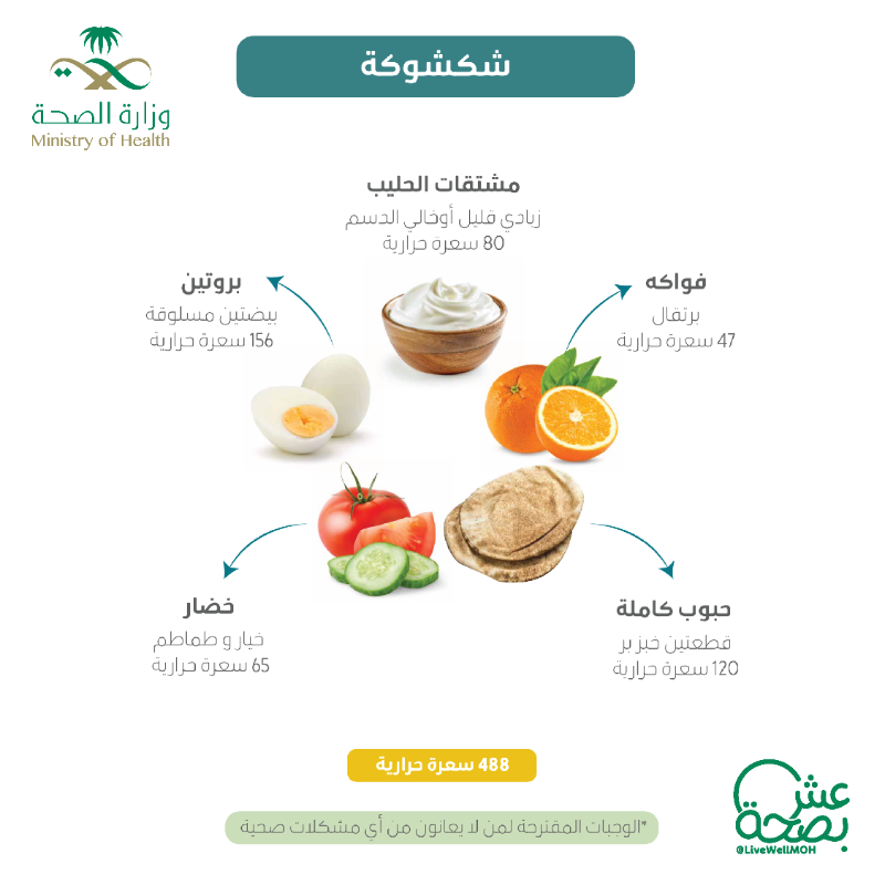 LiveWellMOH's tweet photo. محتاره وش تجهزين فطور لأطفالك ؟
سهلناها عليك بأفكار فطور صحية وسريعة 🍳 

#عش_بصحة