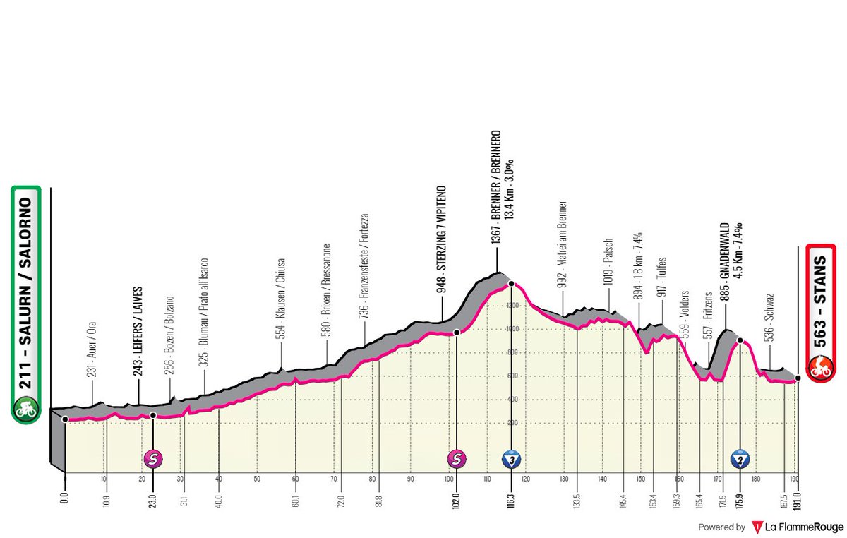 #TotA - Stage 2 🚩 Salurn / Salorno 🏁 Stans 🚴🏻‍♂️ 190.5 Km Weather: 🌨 7°C, rain and snow Route: la-flamme-rouge.eu/maps/viewtrack…