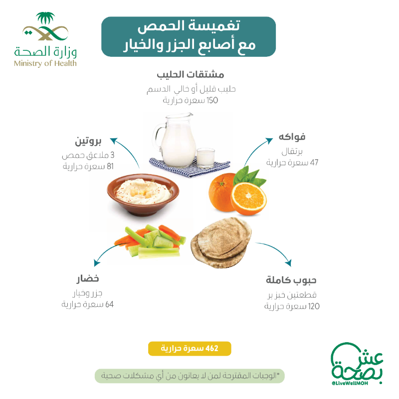 LiveWellMOH's tweet photo. محتاره وش تجهزين فطور لأطفالك ؟
سهلناها عليك بأفكار فطور صحية وسريعة 🍳 

#عش_بصحة