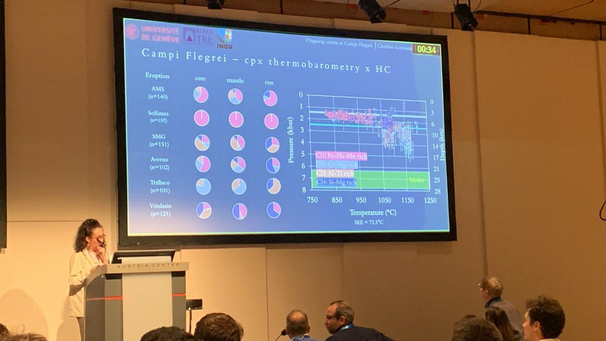 Proud of our @charlinator_as presenting some of the @MAGEvolcano #science at #EGU24. #CampiFlegrei #thermobarometry in collaboration with @INGVvulcani and @EVPLab_RomaTre. @sciences_UNIGE @UNIGEnews