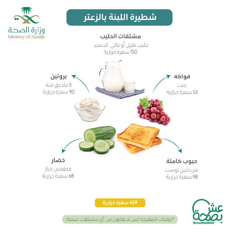LiveWellMOH's tweet photo. محتاره وش تجهزين فطور لأطفالك ؟
سهلناها عليك بأفكار فطور صحية وسريعة 🍳 

#عش_بصحة