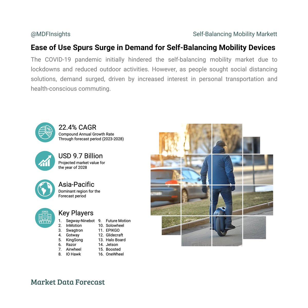 MDFinsights's tweet image. 🚀The global Self Balancing Mobility Market is set to skyrocket to $9.7 billion by 2028! Discover the trends shaping the future of urban transportation in this must-read report!

Read more: [bit.ly/3Uim4Z5]

#MobilityRevolution #FutureofTravel #selfbalancingmobility #MDF
