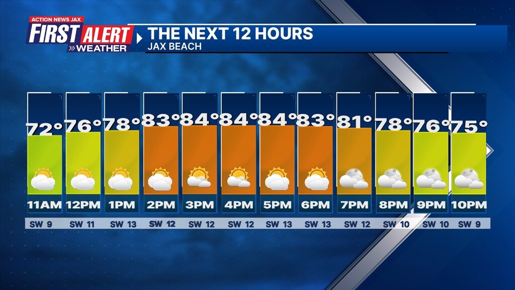 Morning! Here is the hour by hour forecast for JAX Beach. wjaxweatherapp.com