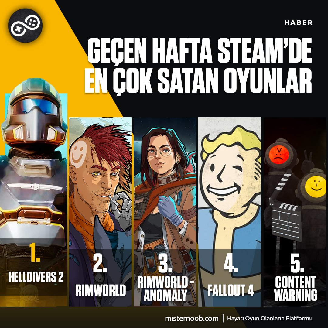 SteamDB verilerine göre, geçtiğimiz hafta Steam’de en çok satan oyunlar belli oldu.