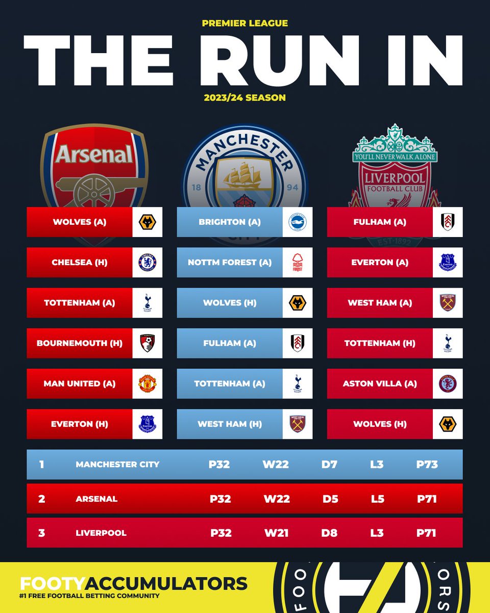 Footy Accumulators tweet media