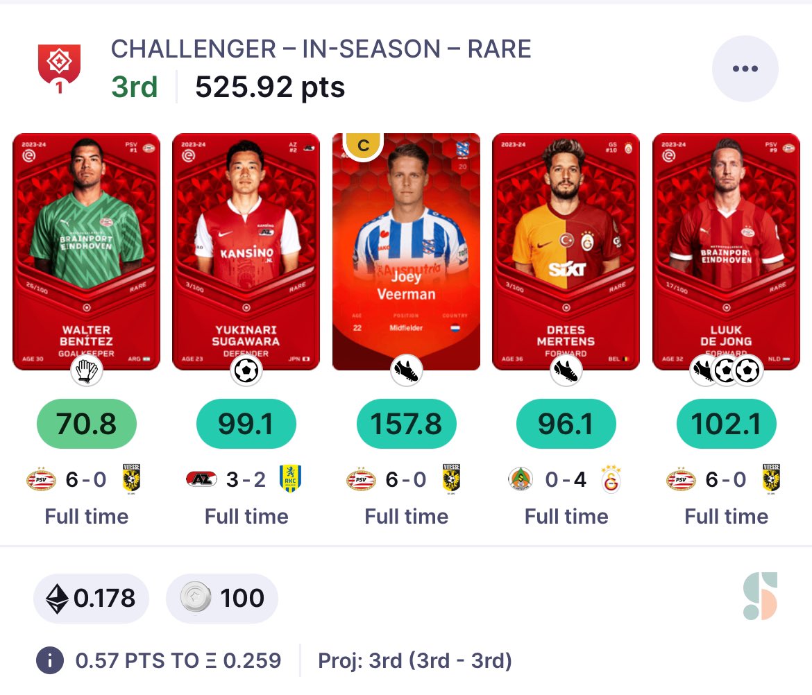 Might get opta’d up that 0.5pts to 2nd, maybe not 🔥 First podium of the new game mode 🙌🏻 #Sorare