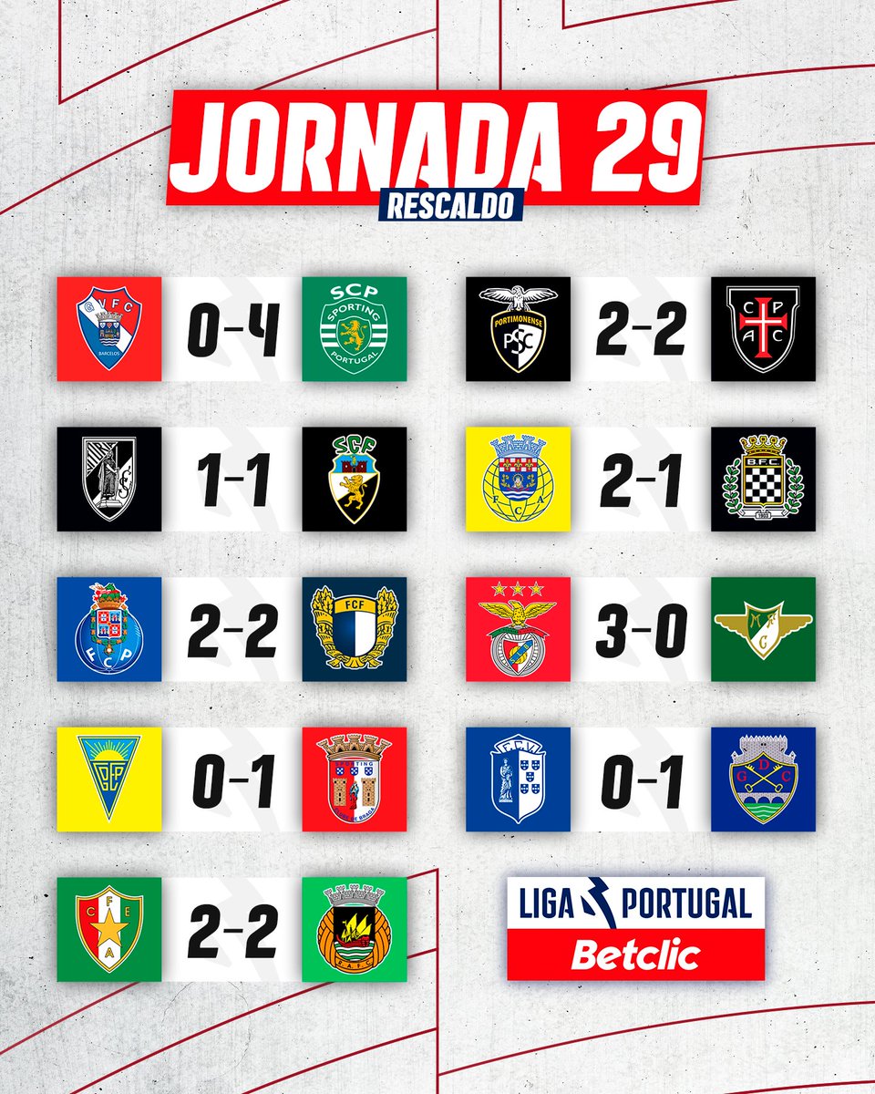 Golos em todos os jogos ⚡ O tipo de jornada que gostamos 🤩 Quantos marcou a tua equipa? #LigaPortugal #LigaPortugalBetclic #nãopára