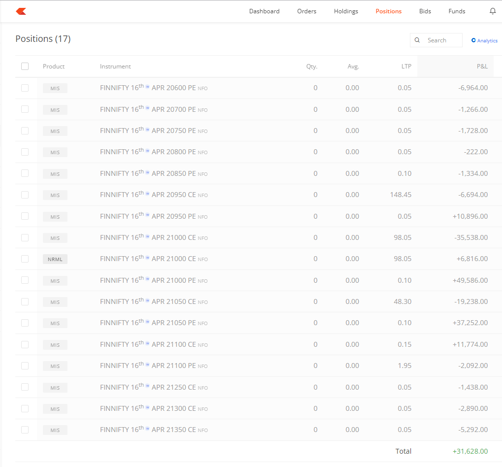 Total Capital    :  25L                                                  
Intraday profit :+31628                                     
Day ROI             : +1.2%                                                            
Apr Month PL  : +275229
Apr ROI              : +11.09%💚
